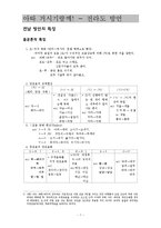 방언이란 무엇인가-7