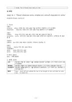 [신약원전강독] 누가복음 18 장 16-17, 31-40 문법조사-9