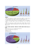 [국어 방언론] 대학생의 방언인식조사-5