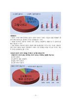 [국어 방언론] 대학생의 방언인식조사-7