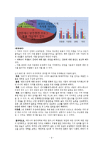 [국어 방언론] 대학생의 방언인식조사-10