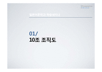 [일본어문학] 현대 하이쿠와 센류-3