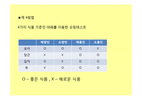 [식품과 과학] 음양오행과 컬러푸드-15