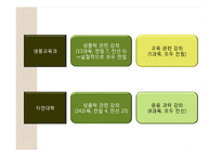 [생물학] 생물교육과 교과목 분석-자연대 교과목과 비교하여-4