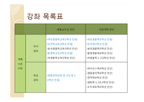 [생물학] 생물교육과 교과목 분석-자연대 교과목과 비교하여-6