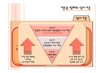 [헌법사례 연습] 안마사자격 제한 사건-16