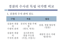 [법학통론] 경찰의 수사권 독립-13