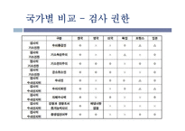 [법학통론] 경찰의 수사권 독립-14