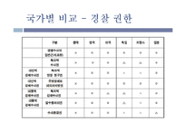 [법학통론] 경찰의 수사권 독립-15