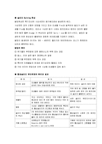 [공학] 인공적인 생물학적 처리공정의 종류-3