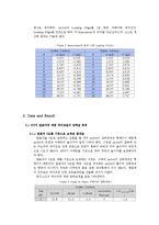 [기계항공공학실험] 받음각에 대한 에어포일 압력실험-5