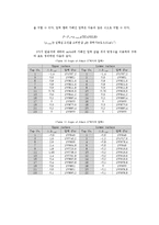 [기계항공공학실험] 받음각에 대한 에어포일 압력실험-10