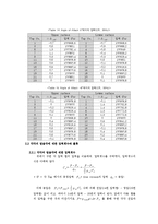 [기계항공공학실험] 받음각에 대한 에어포일 압력실험-12