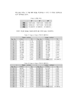 [기계항공공학실험] 받음각에 대한 에어포일 압력실험-13