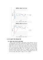 [기계항공공학실험] 받음각에 대한 에어포일 압력실험-20