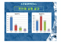 [화학공학] 활성탄을 이용한 Re 추출 화학 처리 및 실험-19