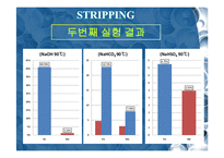 [화학공학] 활성탄을 이용한 Re 추출 화학 처리 및 실험-20