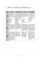 [교육학] 학교상담-현실 상담(reality Therapy) 기법과 상담사례-12