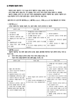 [교육학] 학교상담-첫회 상담(reality Therapy) 기법과 상담사례-4