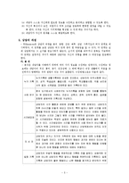 [교육학] 학교상담-특성, 요인 상담 이론과 사례-5