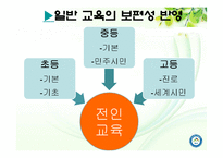 [특수교육] 특수아동 교육과정-5