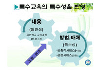 [특수교육] 특수아동 교육과정-6