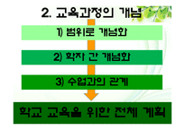 [특수교육] 특수아동 교육과정-8