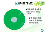 [특수교육] 특수아동 교육과정-9