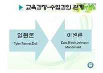 [특수교육] 특수아동 교육과정-11