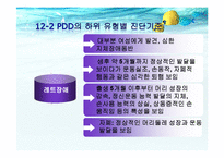 [특수교육] 자폐성 장애아 교육-11