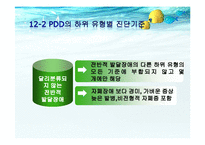 [특수교육] 자폐성 장애아 교육-13