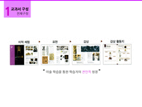 [산업디자인] 고등학교 미술 교과서 분석-(주)교학사-5