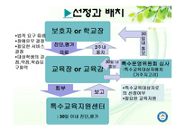 [특수교육] 개별화교육과 교수방법-6