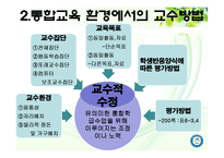 [특수교육] 개별화교육과 교수방법-16