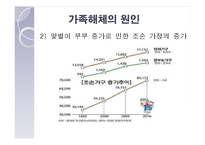 [결혼과 가족] 가족해체의 원인, 실태와 해결방안-6