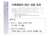[결혼과 가족] 가족해체의 원인, 실태와 해결방안-9