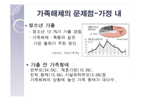 [결혼과 가족] 가족해체의 원인, 실태와 해결방안-20