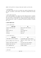 Dreikure의 자녀양육 원칙에서 논리적 귀결에 대한 개념을 논하고, 논리적귀결과 벌을 비교하여 서술하시오-2