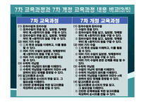 [수학교육론]고등학교 수학 7차 교육과정과 7차 개정 교육과정의 비교(수학Ⅰ수열)-4