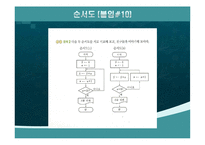 [수학교육론]고등학교 수학 7차 교육과정과 7차 개정 교육과정의 비교(수학Ⅰ수열)-16