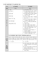 [수학교육론]고등학교 수학 7차 교육과정과 7차 개정 교육과정의 비교(수학Ⅰ수열)-2