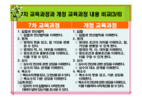 [수학교육론]고등학교 수학 7차 교육과정과 7차 개정 교육과정의 비교(수와 연산(집합과 명제, 수 체계))-4