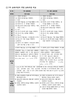 [수학교육론]고등학교 수학 7차 교육과정과 7차 개정 교육과정의 비교(수와 연산(집합과 명제, 수 체계))-3