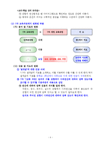 [수학교육론]고등학교 수학 7차 교육과정과 7차 개정 교육과정의 비교(수와 연산(집합과 명제, 수 체계))-7