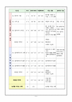 [수학교육]수학과 대단원 지도안-10