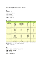 [체중조절과식생활]최종요약정리본-15