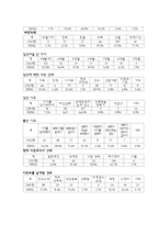 미혼모에 대한 종합적인 고찰-5