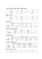 미혼모에 대한 종합적인 고찰-6