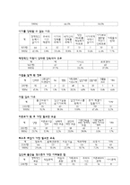 미혼모에 대한 종합적인 고찰-7
