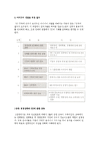 (SIS기획) SIS 기획의 의의와 과정, 절차-4